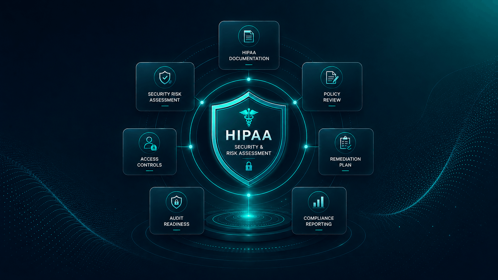 HIPAA and Security Risk Assessment compliance support, OrvexHealth